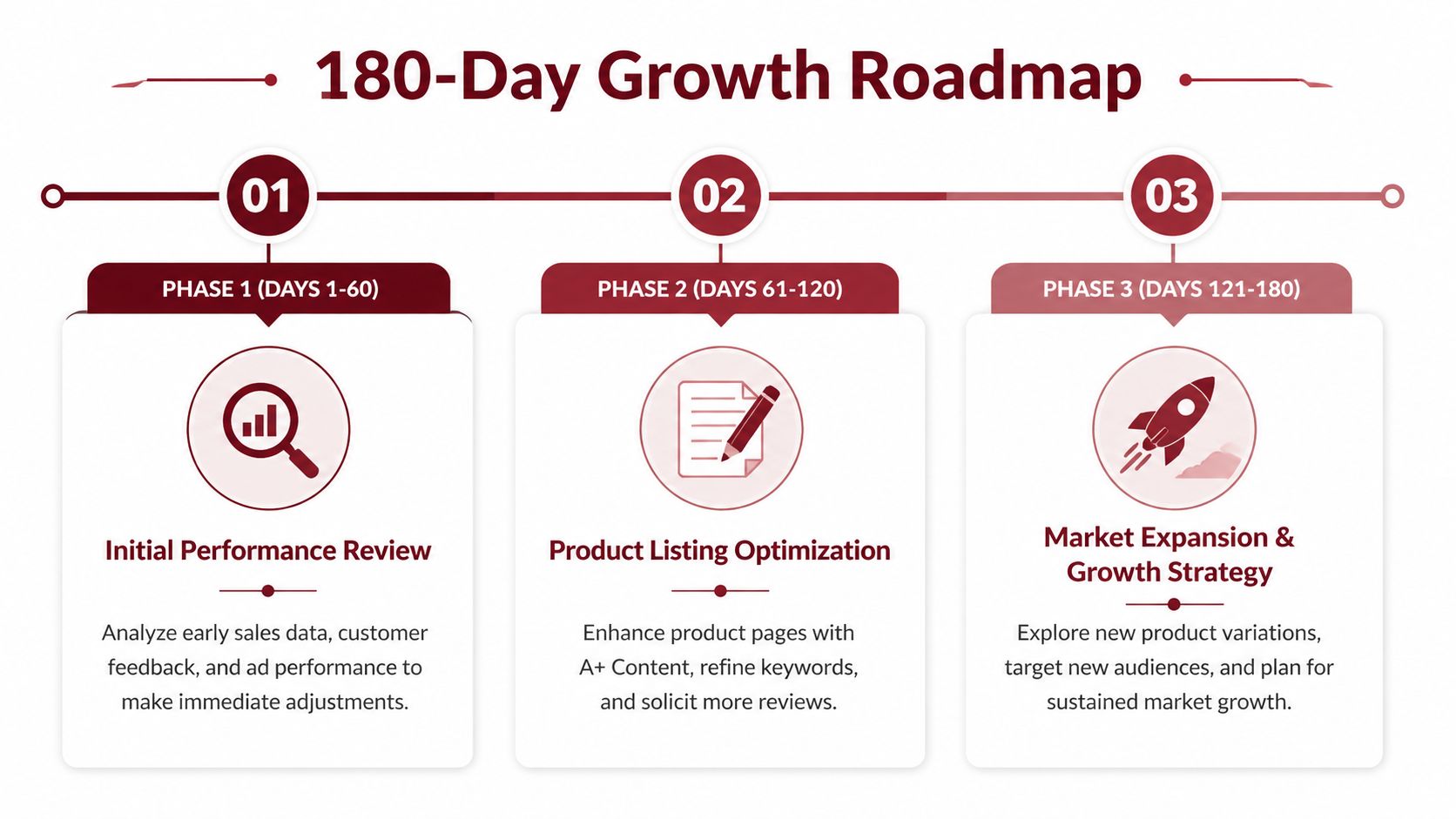 Your First 180 Days A Roadmap for Performance and Growth
