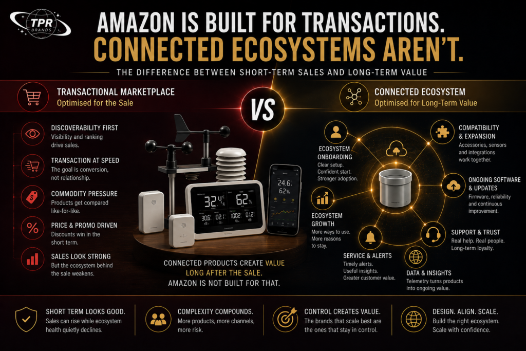 connected ecosystem