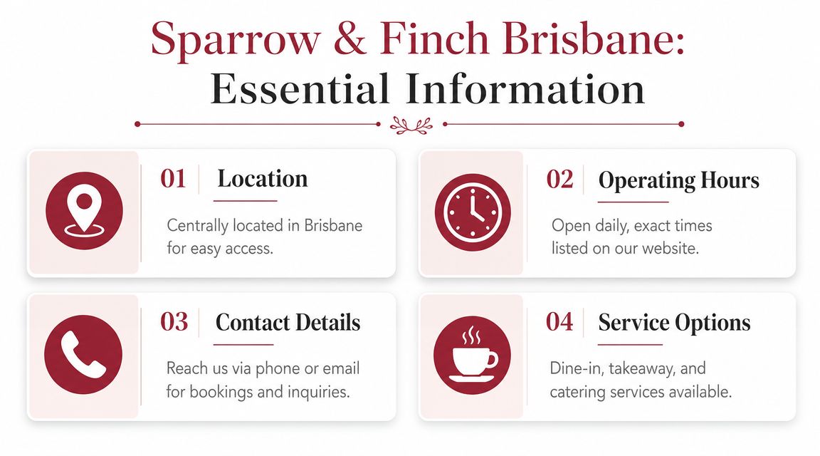 An infographic titled Sparrow and Finch Brisbane showing four boxes with location, hours, contact, and service details.