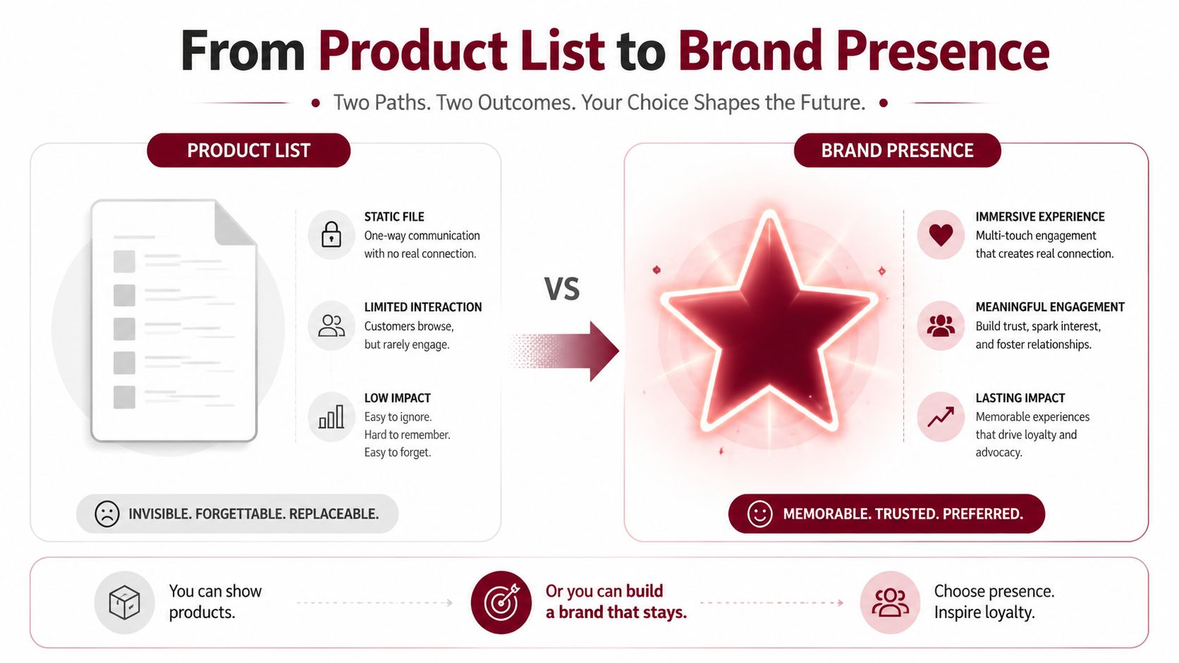 product catalogue vs marketplace ecosystem strategy