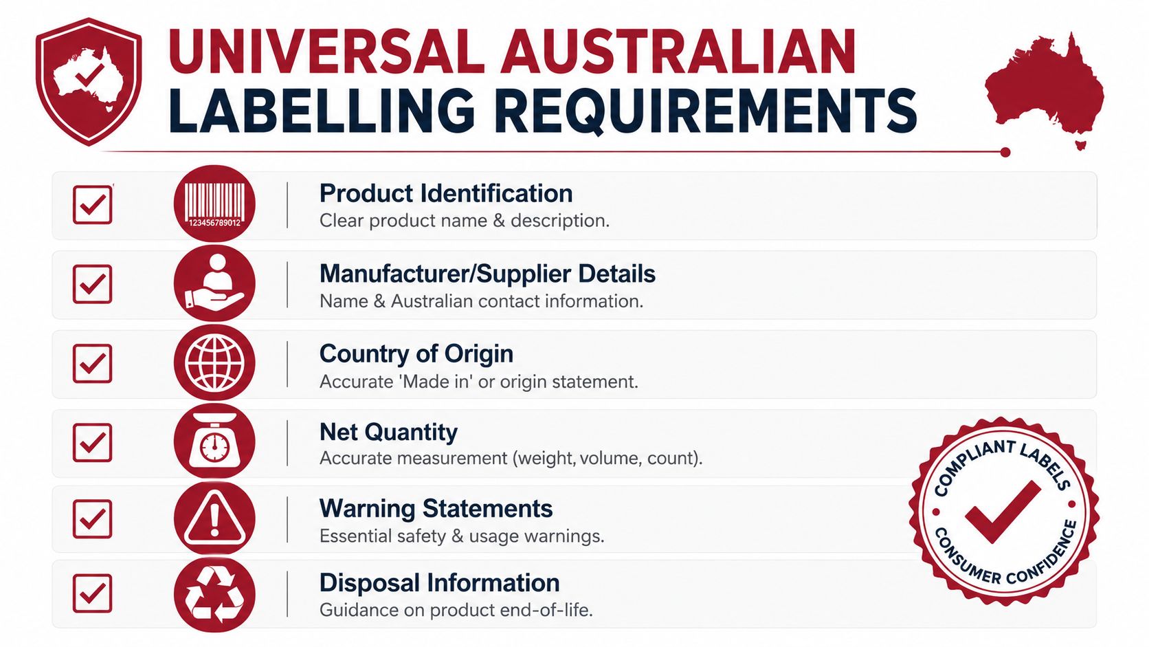 An infographic titled Universal Australian Labelling Requirements showing six essential components for compliant product packaging and labeling.