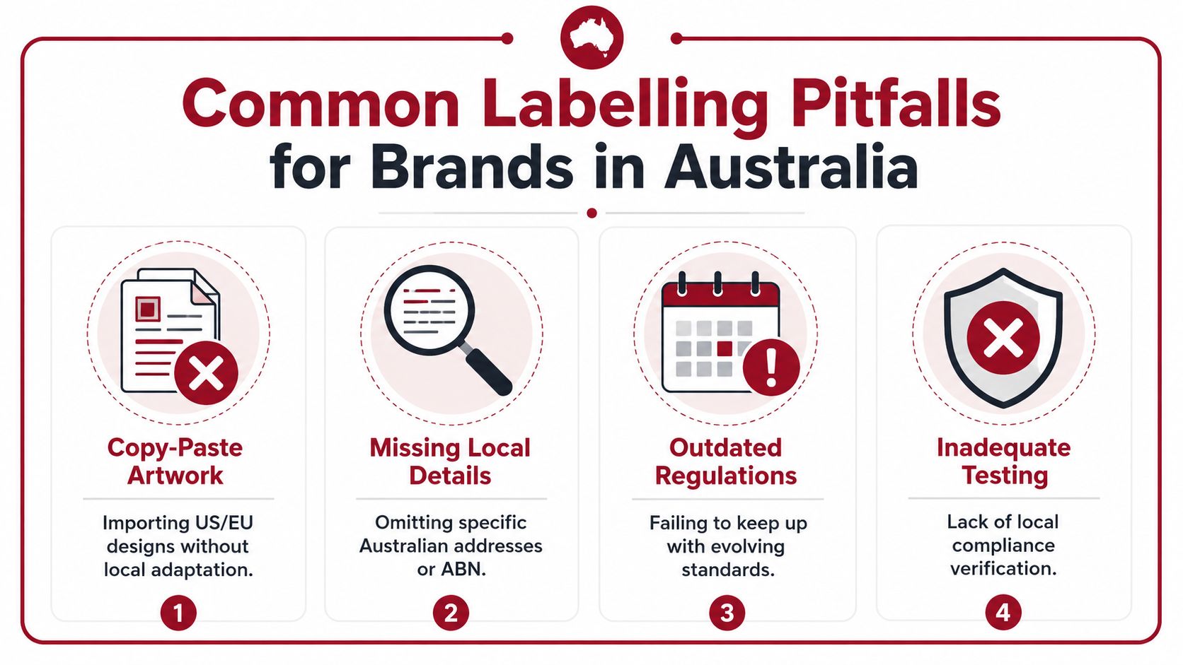 An infographic titled Common Labelling Pitfalls for Brands in Australia listing four key compliance errors.