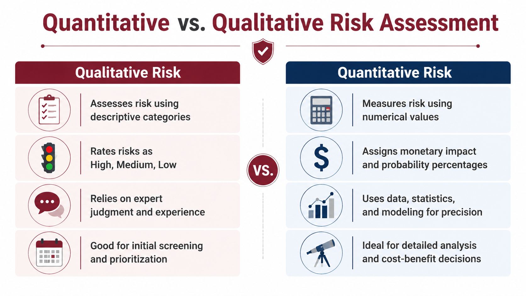A comparison chart outlining the differences between qualitative and quantitative risk assessment methods in business.