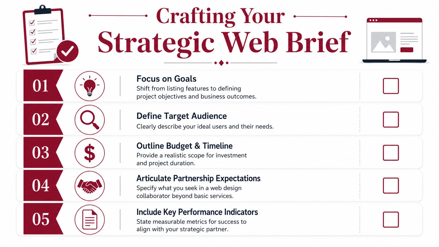 An infographic showing five essential steps to create a strategic web design brief for business success.