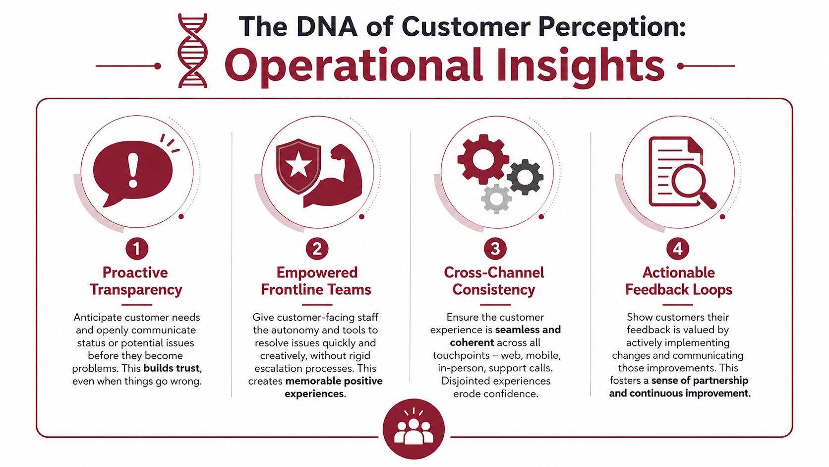 An infographic detailing four operational insights to improve customer perception and business performance.
