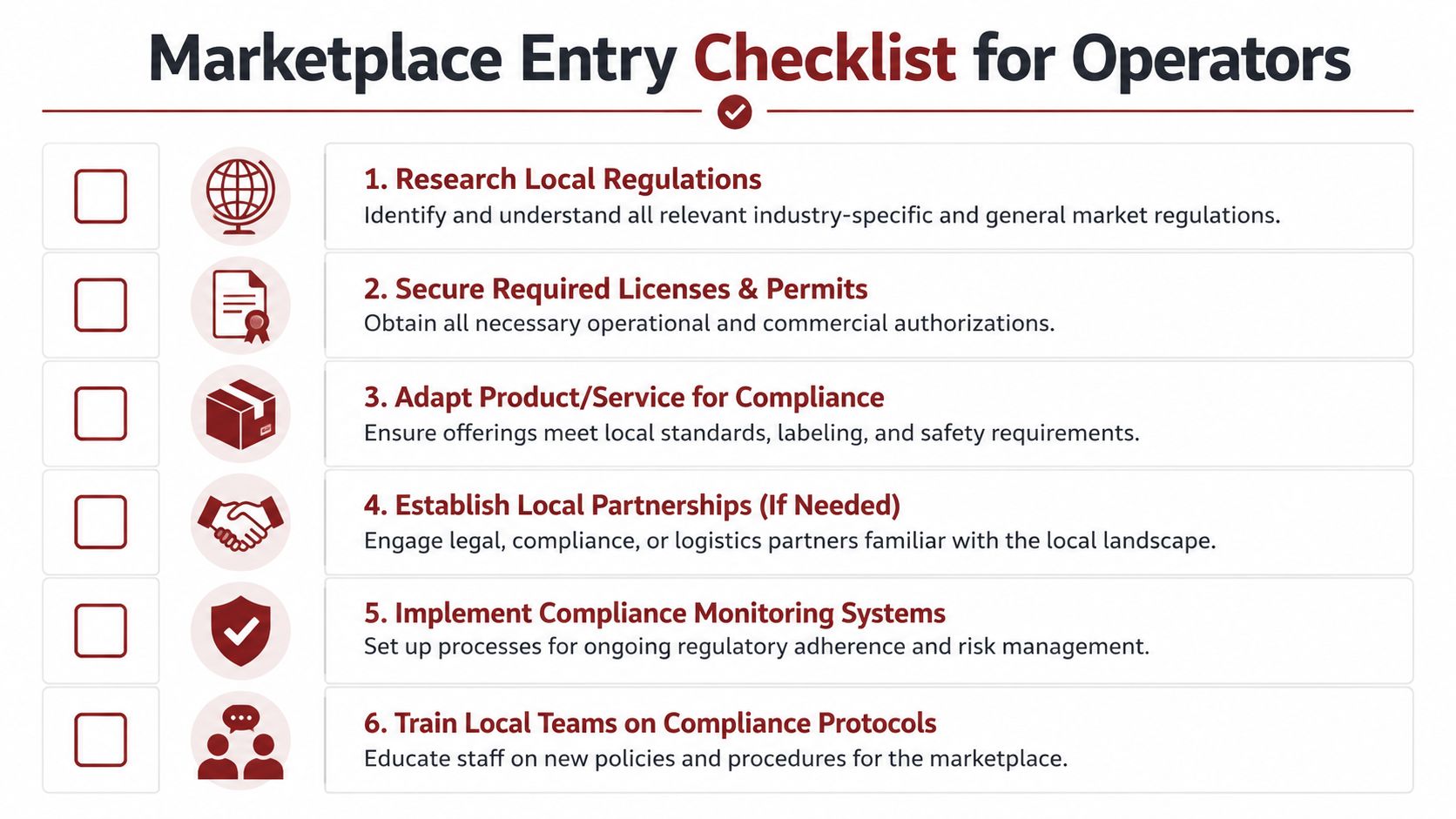 A six-step infographic checklist for operators entering a new marketplace with a focus on compliance.